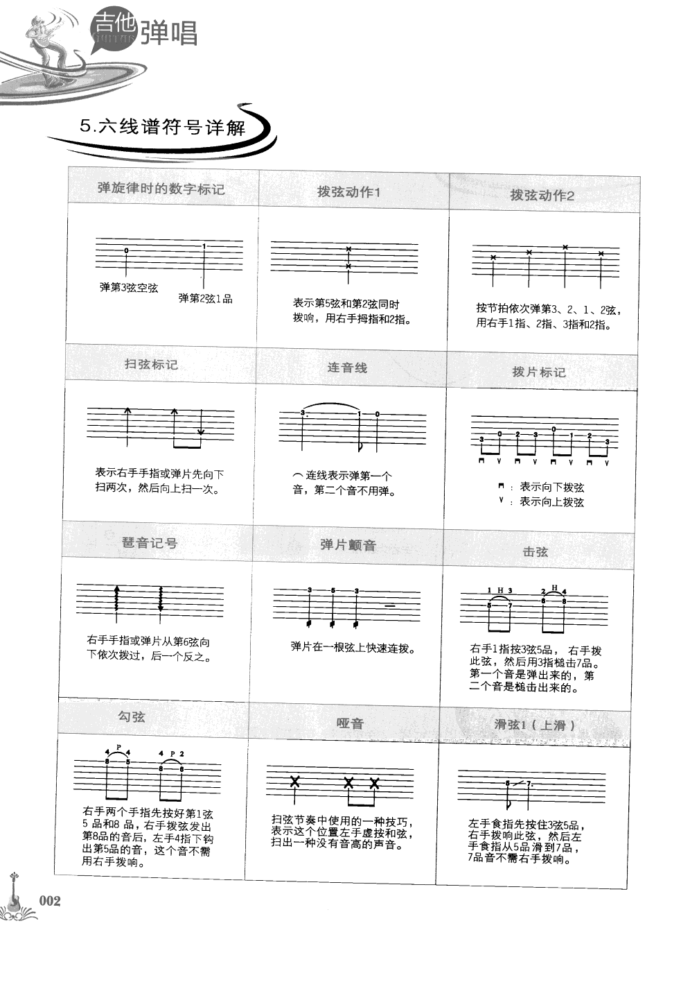 吉他弹唱222首超级流行歌曲 第1季_009.png