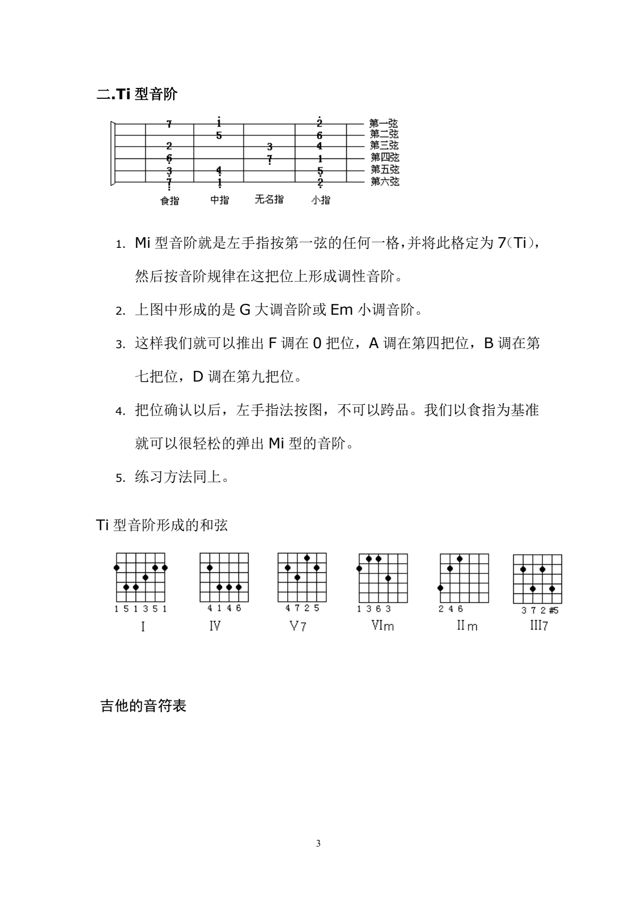 吉他乐理初步_3.png