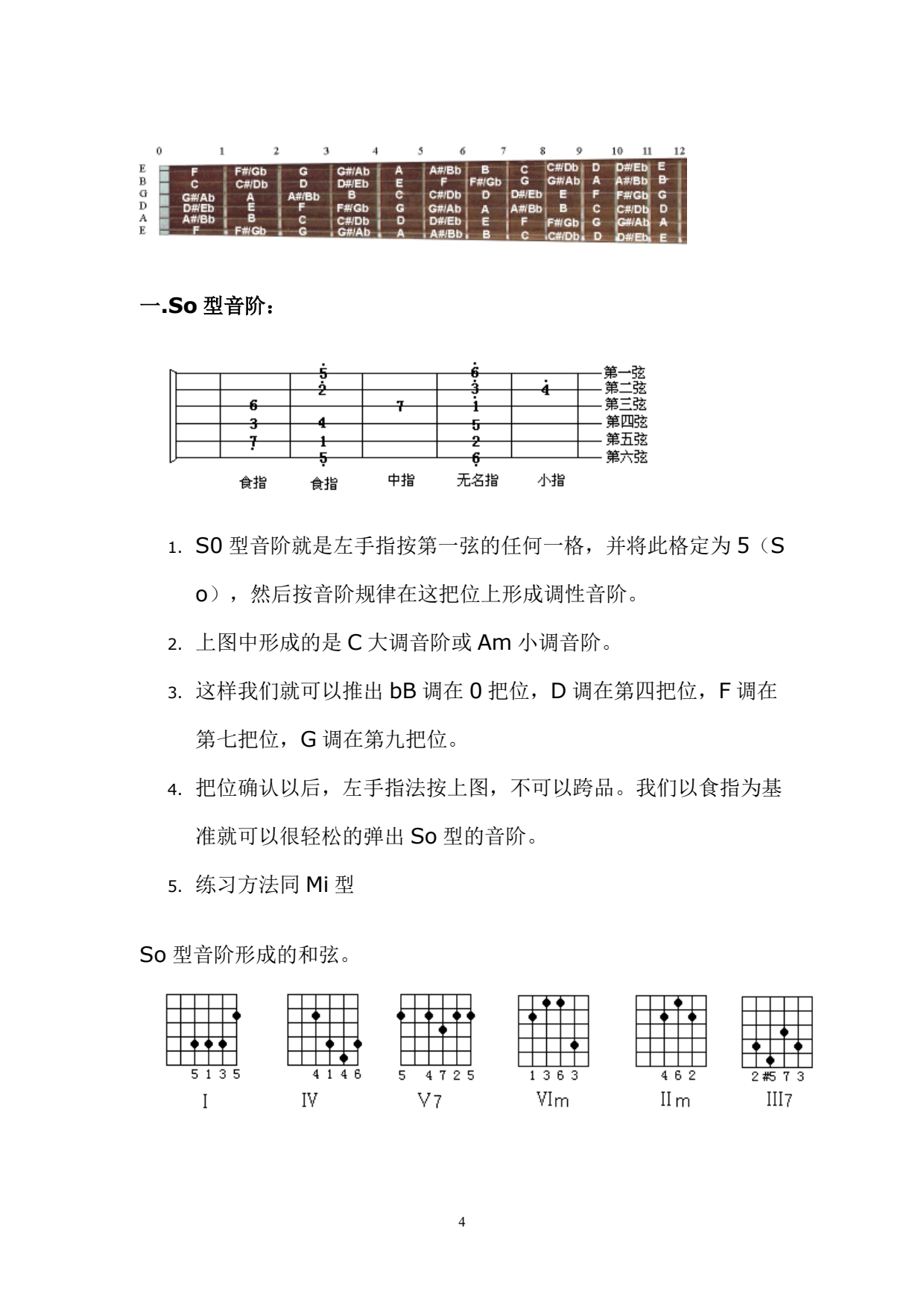 吉他乐理初步_4.png
