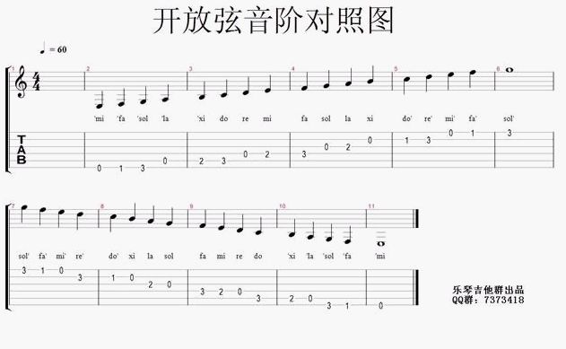 开放弦音阶对照图.JPG.jpg