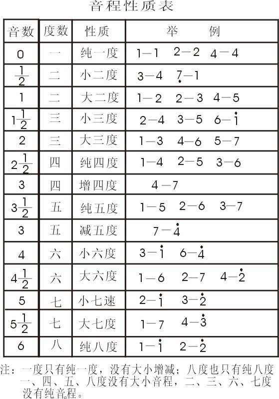 音程性质图.jpg