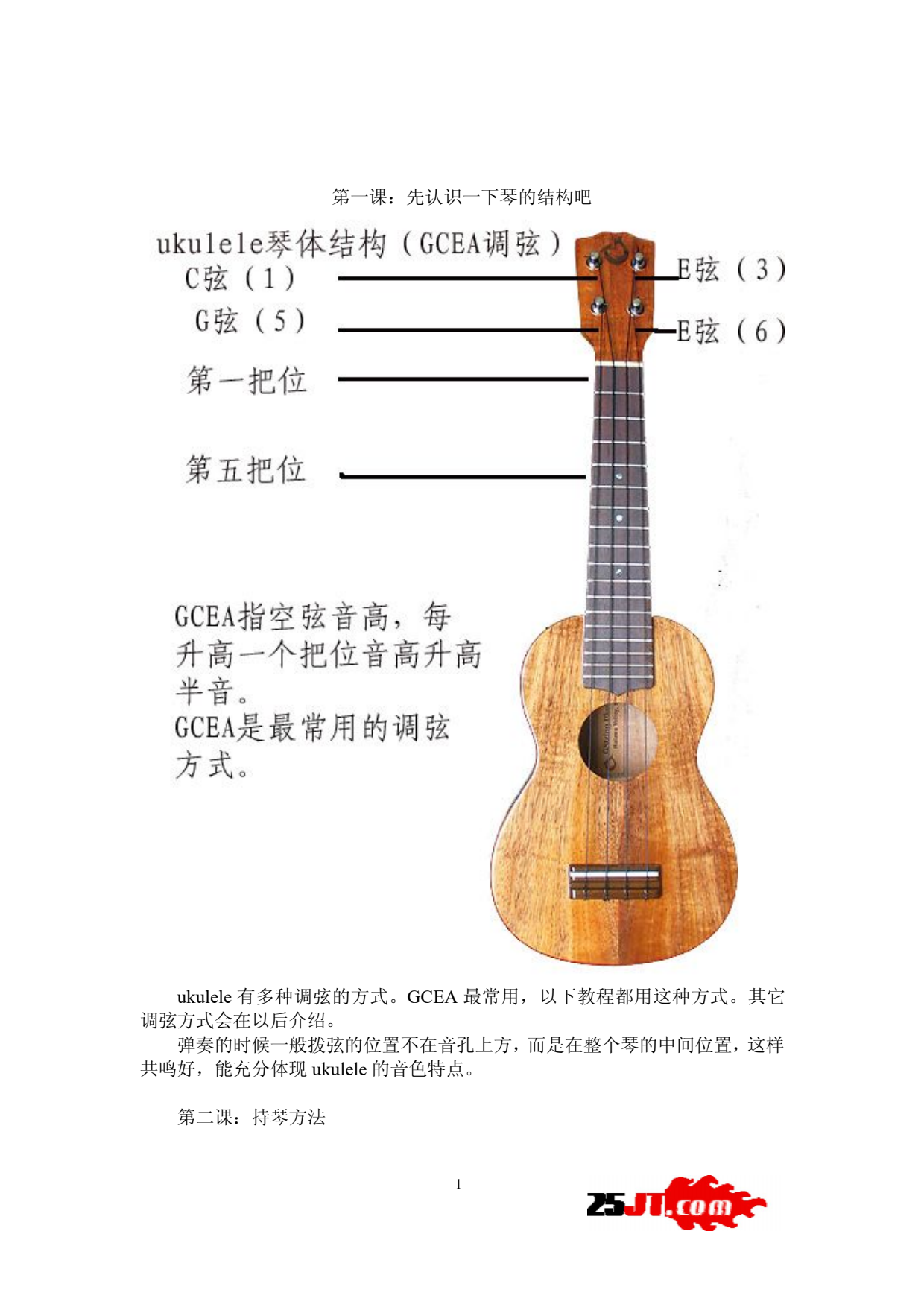 尤克里里_ukulele弹奏教程_01.png