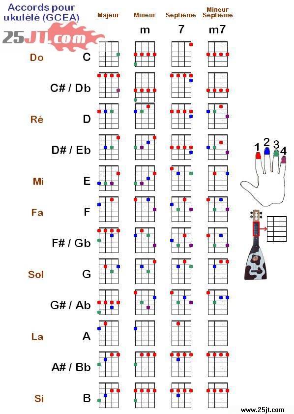UKUlele和弦参考.jpg