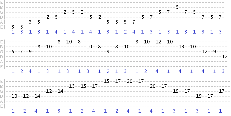 xc-major-pentatonic-exercise.gif.pagespeed.ic.am0pjO000C.jpg