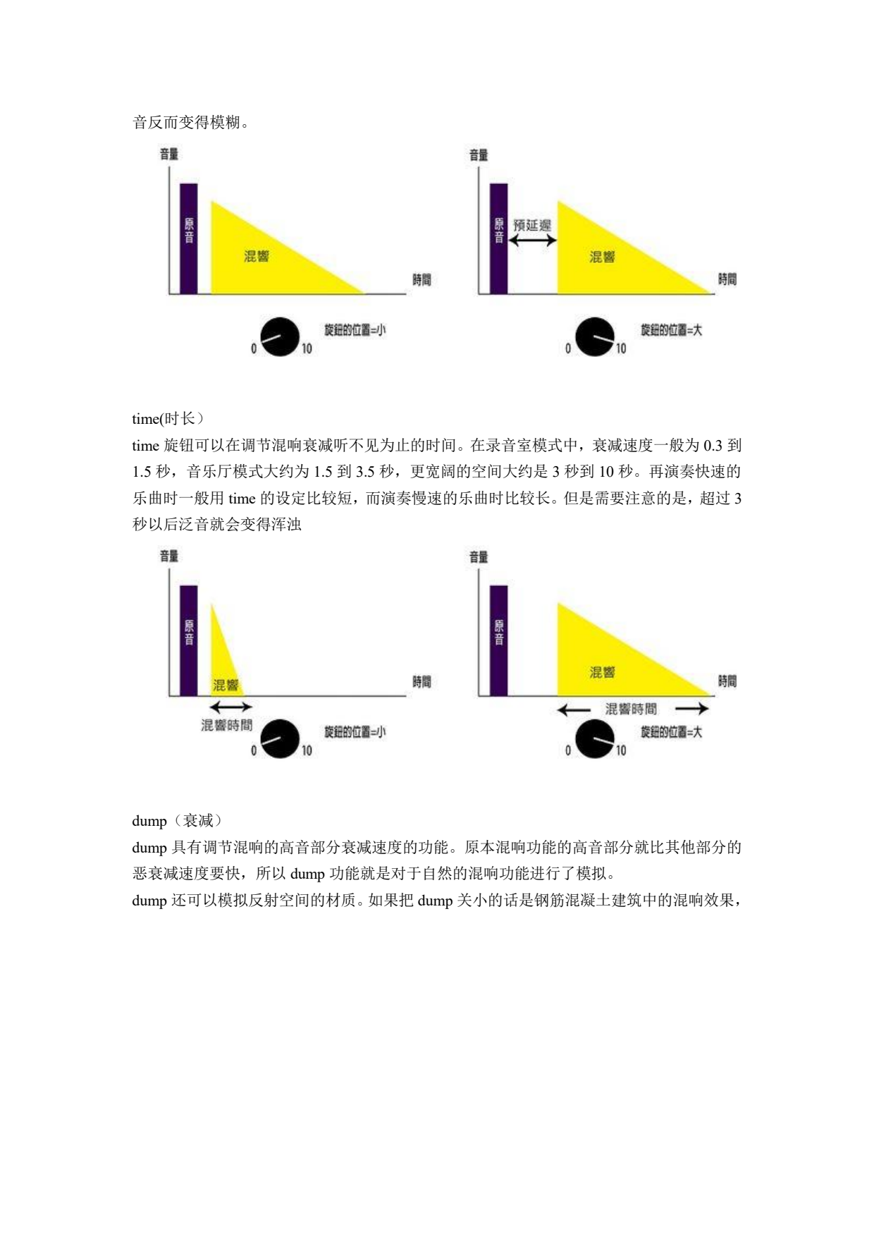 从视觉的角度了解吉他效果器的波形分析之空间系列效果器_icumgb362573_6.png