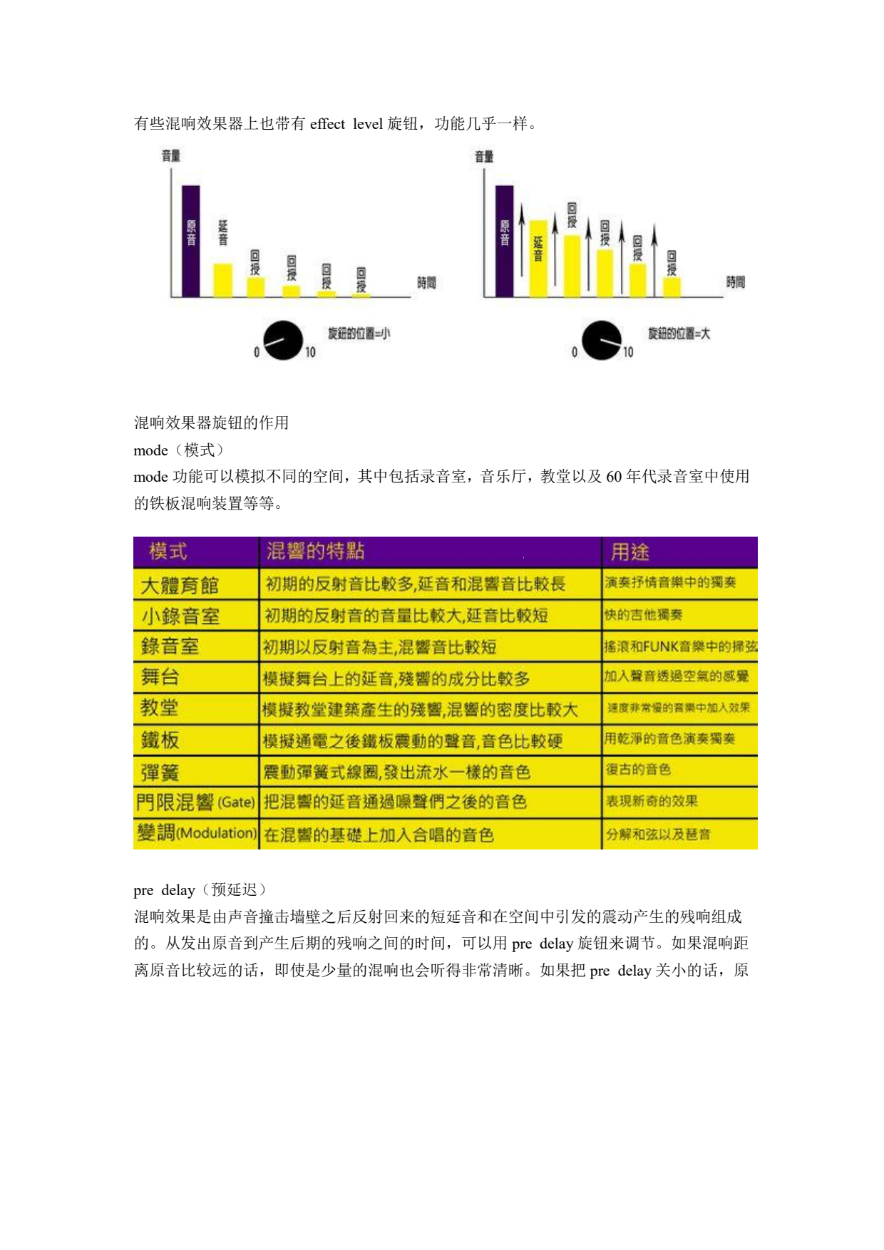 从视觉的角度了解吉他效果器的波形分析之空间系列效果器_icumgb362573_5.png