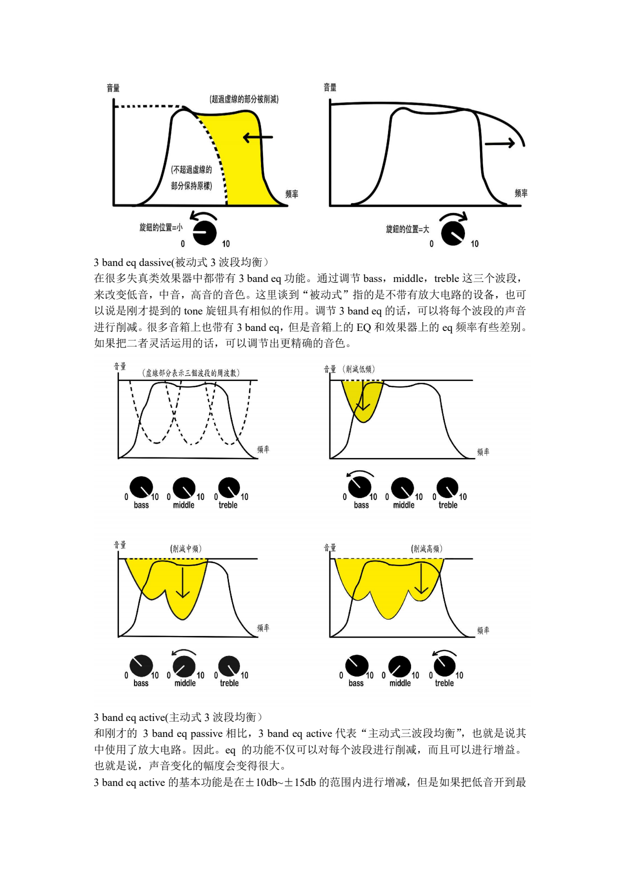 从视觉的角度了解吉他效果器的波形分析_icumgb362573_4.png