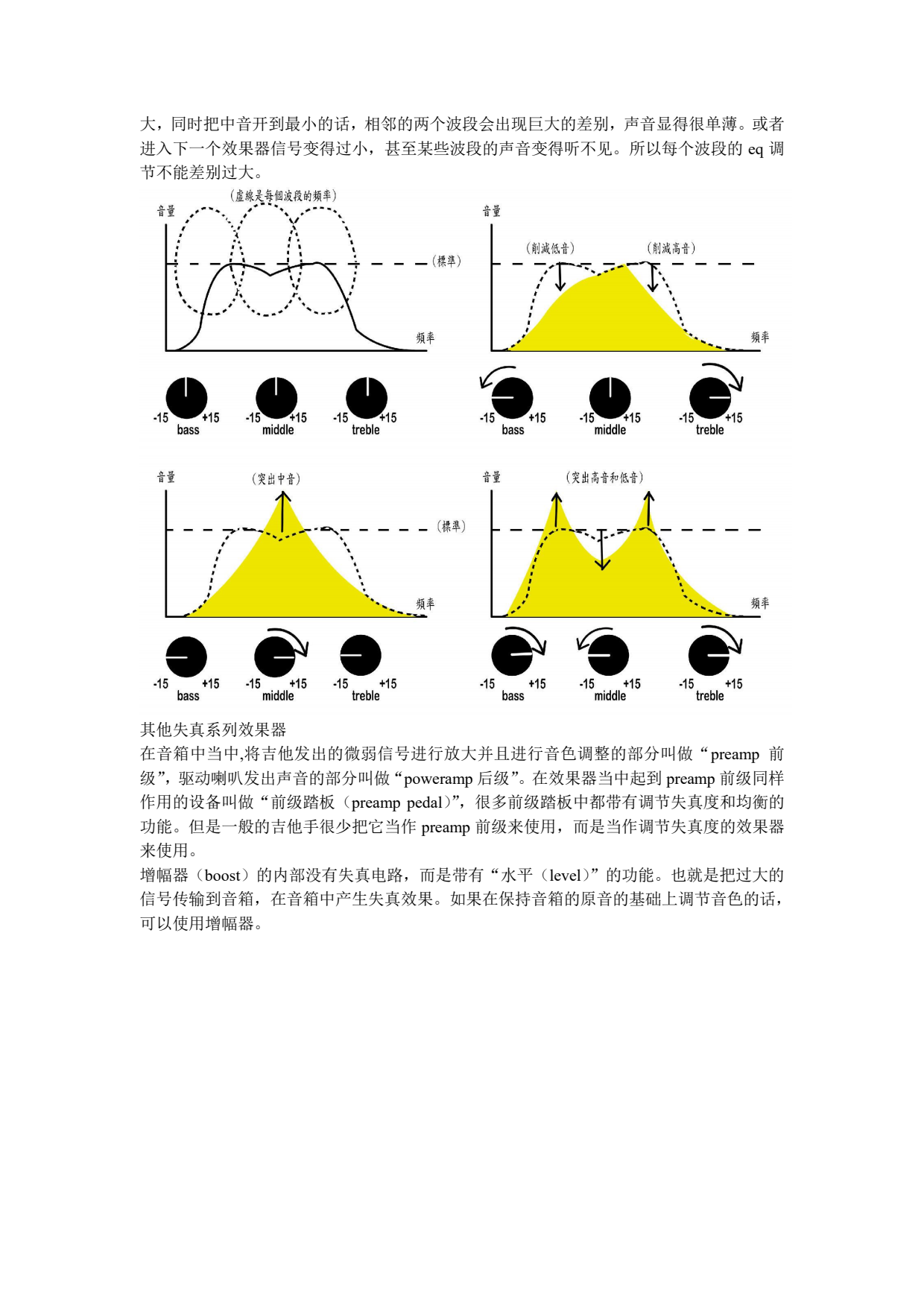 从视觉的角度了解吉他效果器的波形分析_icumgb362573_5.png