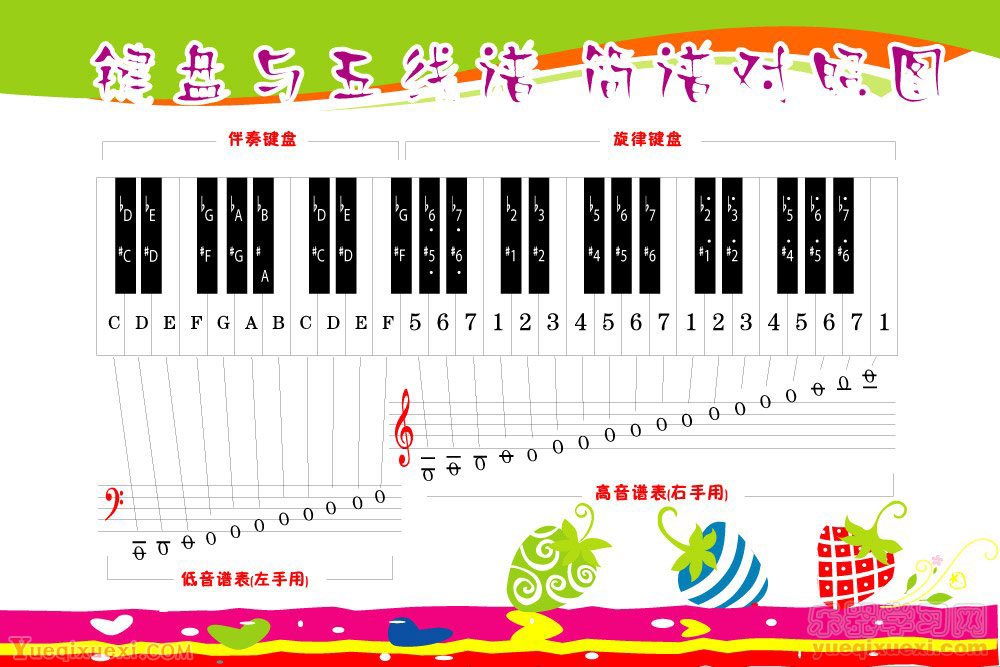 五线谱于简谱对照示意图,五线谱速记口诀